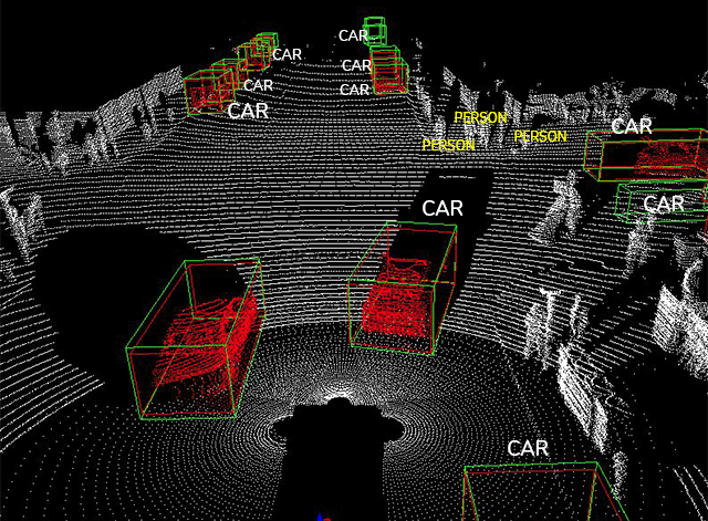 Labeling for 3D LiDAR Annotation using Python