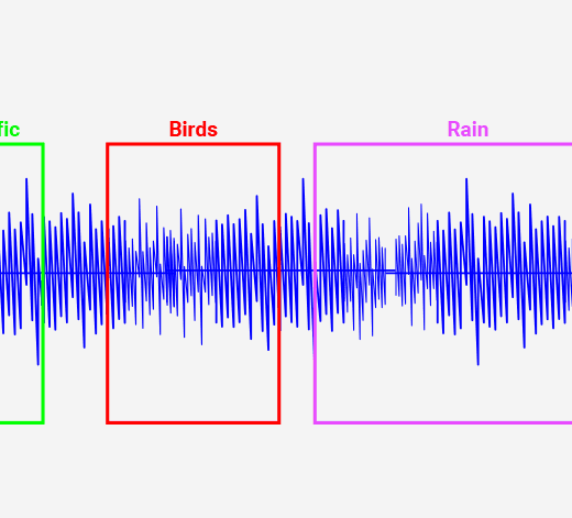 Sound Labeling for Audio Annotation 1