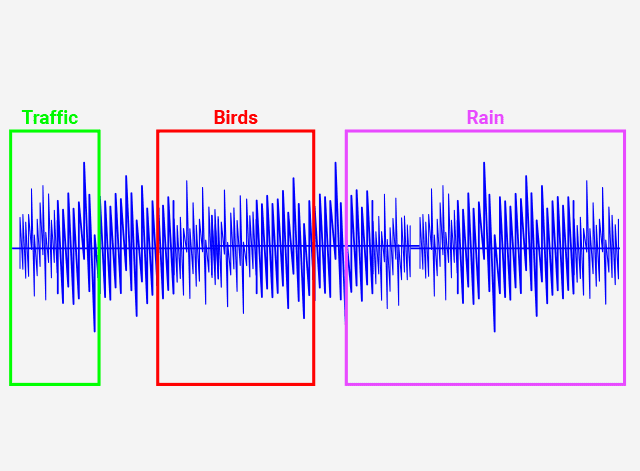 Sound Labeling for Audio Annotation using Python