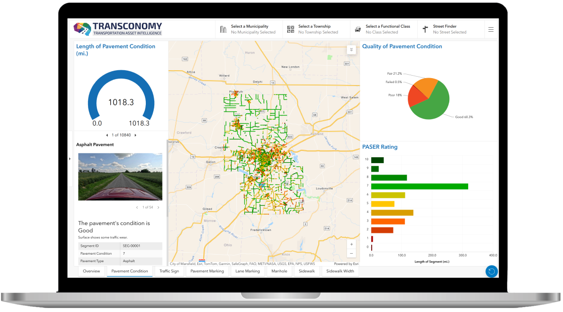 Transconomy Roadmap